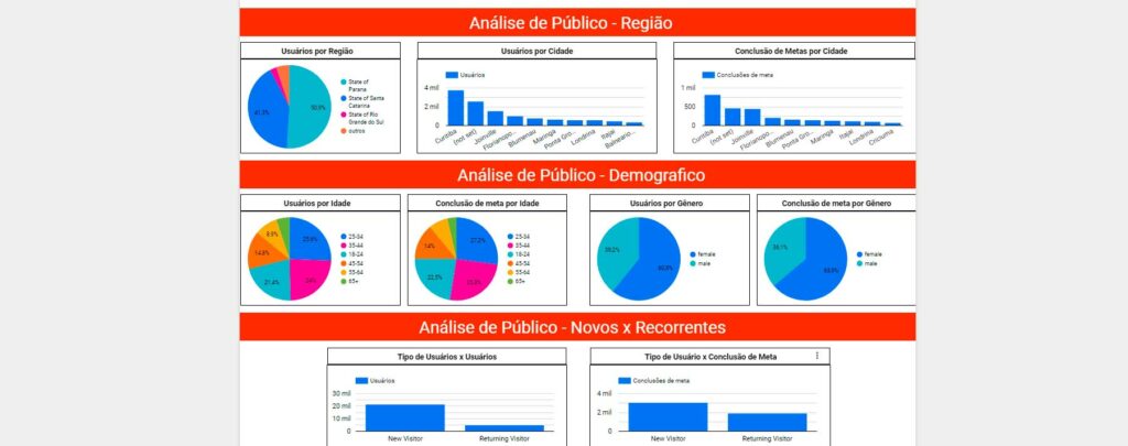 Relatório de análise de dados - Dashboard 7
